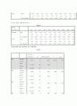 혈액형을 통해 본 성격심리 연구 17페이지