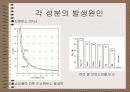 엔진배출물 생성 원인 20페이지