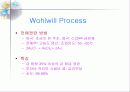 금의 제련 14페이지