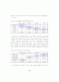 사업계획서 - 女고생을 위한 레스토랑 14페이지