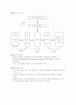 GLOFA PLC 실습 3페이지