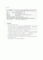 GLOFA PLC 실습 14페이지