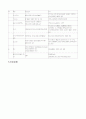 만성신부전대상자 케이스 스터디 8페이지