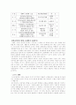 학교폭력 유형에 따른 생활지도와 상담 7페이지