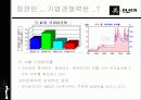 크라운 제과의 마케팅 전략에 대해 9페이지