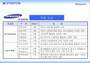 모티베이션을 통한 조직의 발전방향 27페이지