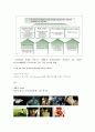 sk텔레콤의 MPR 마케팅 8페이지