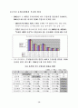 북미시장 진출전략-시장침투전략 14페이지