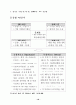 북미시장 진출전략-시장침투전략 18페이지