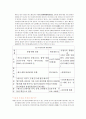 중국속의 한국 경제 조사 자료 4페이지