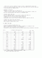 우리나라 해상운송 활성화 방향 - 연안해운 9페이지