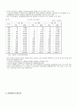 우리나라 해상운송 활성화 방향 - 연안해운 11페이지