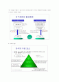 지식경영(Knowledge management) 2페이지