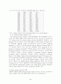 Human Genome Project (인간게놈프로젝트) 11페이지