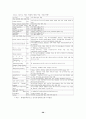 Human Genome Project (인간게놈프로젝트) 28페이지