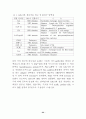 Signal transduction (신호전달) 22페이지