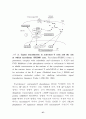 Signal transduction (신호전달) 37페이지