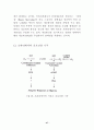Signal transduction (신호전달) 47페이지