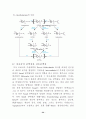 Signal transduction (신호전달) 54페이지