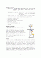 동물호르몬의 응용 8페이지