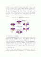 생체막의 구조와 기능 9페이지