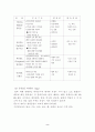 Ascorbic acid(비타민 C) 2페이지
