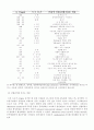 오존(Ozone)에 대해 9페이지