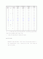 한국관광공사 PR 캠페인 기획 13페이지