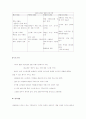 한국관광공사 PR 캠페인 기획 30페이지