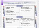 성공하는 e-mail 마케팅의 특징분석 6페이지