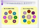 성공하는 e-mail 마케팅의 특징분석 7페이지