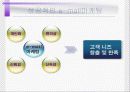 성공하는 e-mail 마케팅의 특징분석 24페이지