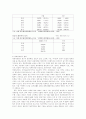 중국과 화교의 경제관계와 정책 5페이지