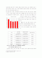SOC 예산추이 및 건설관련부문 예산의 문제점 2페이지