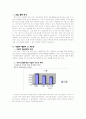 [사업계획서] 모닝베이커리 사업계획서 1페이지