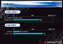 신세계 이마트의 마케팅 사례 분석 11페이지