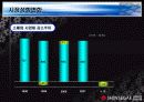 신세계 이마트의 마케팅 사례 분석 12페이지