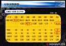 신세계 이마트의 마케팅 사례 분석 13페이지