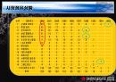 신세계 이마트의 마케팅 사례 분석 16페이지