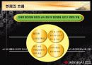 신세계 이마트의 마케팅 사례 분석 30페이지