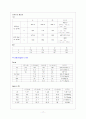 Esophageal diverticulum와 Aspiration pneumonia 환자의 간호 17페이지