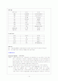 Esophageal diverticulum와 Aspiration pneumonia 환자의 간호 18페이지