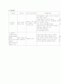 실습보고서 장폐색 (intestinal obstruction)  21페이지
