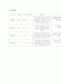 실습보고서 장폐색 (intestinal obstruction)  23페이지