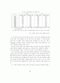 한국의 빈곤문제 연구 - 도시빈민을 중심으로 27페이지