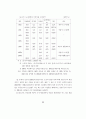 한국의 빈곤문제 연구 - 도시빈민을 중심으로 33페이지
