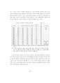 한국의 빈곤문제 연구 - 도시빈민을 중심으로 37페이지