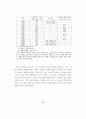 한국의 빈곤문제 연구 - 도시빈민을 중심으로 40페이지