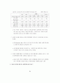 한국의 빈곤문제 연구 - 도시빈민을 중심으로 54페이지