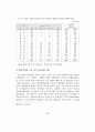 한국의 빈곤문제 연구 - 도시빈민을 중심으로 88페이지